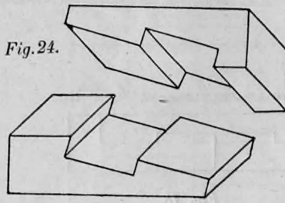 24: Perspektivische Ansicht eines schrägen Hakenblatts.