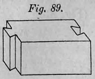 Fig. 89: Keilförmige Nut- und Federverbindung.