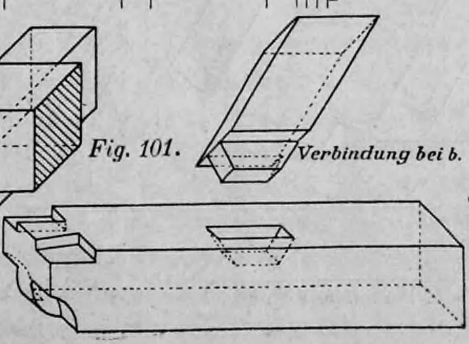 Fig. 101: Technische Zeichnung einer Holzverbindung (Verbindung bei b) mit Nut und Zapfen.