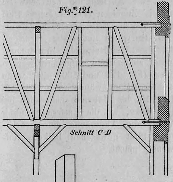 Fig. 121: Vertikaler Querschnitt durch die Wand- und Deckenkonstruktion.