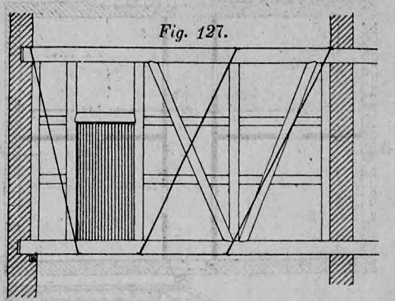 Fig. 127: Hängewand mit seitlich versetzter Türöffnung, bei der die Schwelle durch vertikale Zugeisen abgefangen wird.