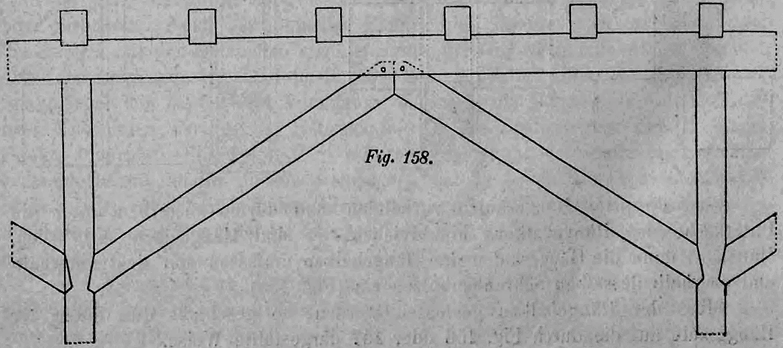 Fig. 158: Schematische Darstellung eines einfachen Sprengwerks zur Unterstützung eines langen Balkens.