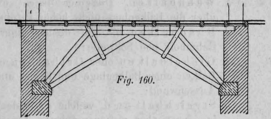 Fig. 160: Schematisches Diagramm eines einfachen Sprengwerks mit zwei Streben.