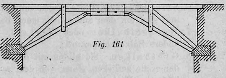 Fig. 161: Schema eines doppelten Sprengwerks mit eingefügtem Spannriegel.