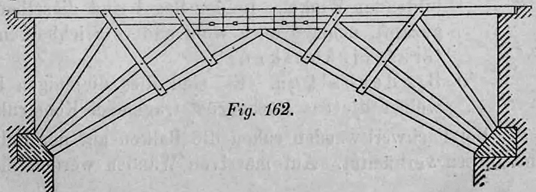 Fig. 162: Darstellung eines mehrfachen Sprengwerks für sehr große Spannweiten.
