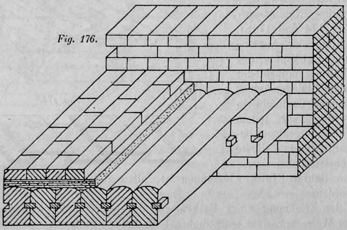 Fig. 176: Perspektivischer Schnitt durch einen Dippelboden mit massivem Belag.