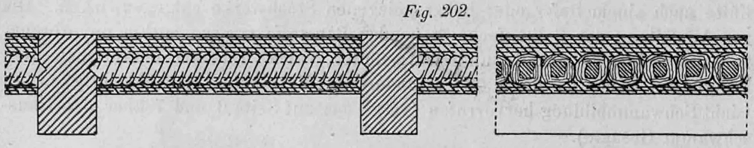 Fig. 202: Querschnitt eines halben Windelbodens.