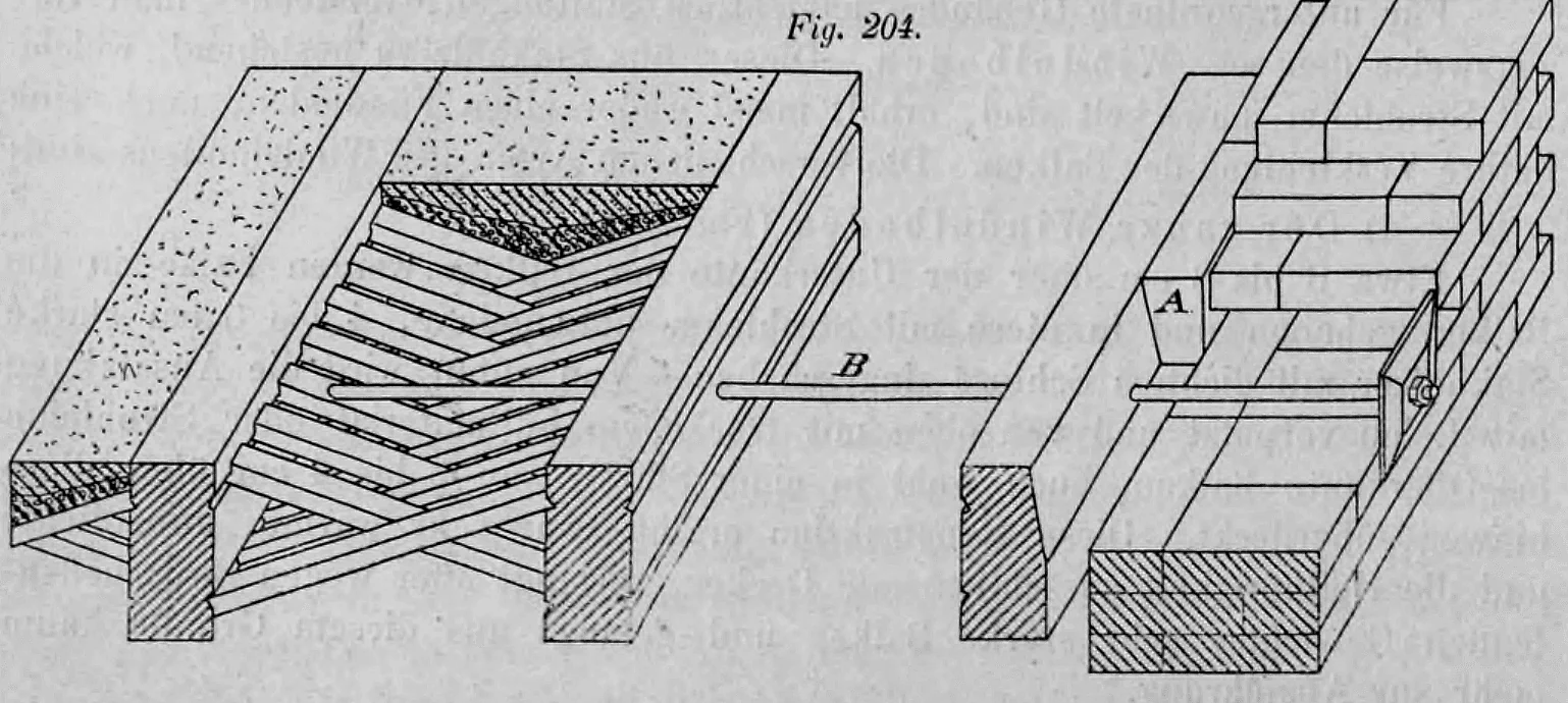 Fig. 204: Perspektivische Darstellung einer Balkenlage mit Kreuzstakung.
