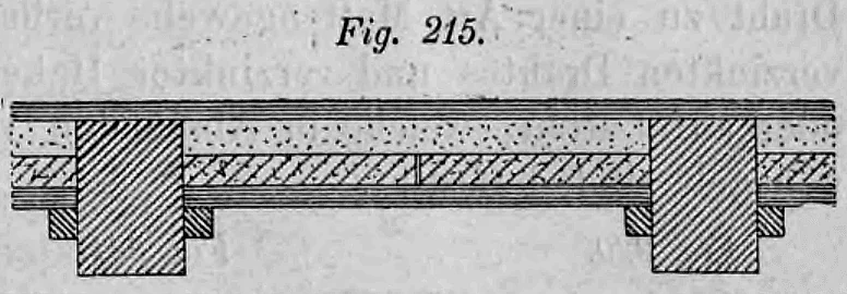 Fig. 215: Schnittzeichnung einer Balkendecke mit einer Füllung aus Korksteinen.
