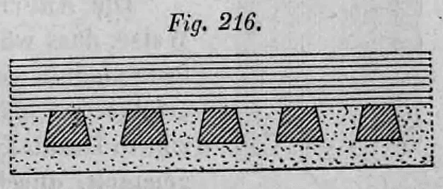 Fig. 216: Querschnitt einer Schalung mit konischen Wurf- oder Pliesterlatten.