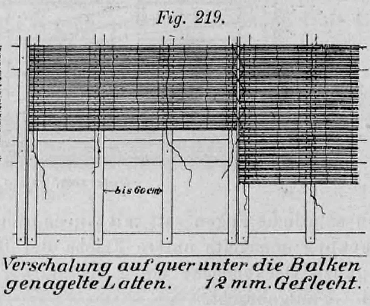 Fig. 219: Montage eines Leistengeflechts auf einer zusätzlichen Querlattung.