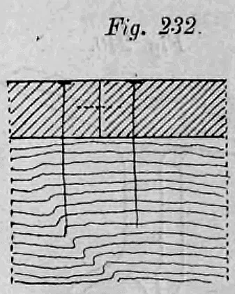 Fig. 232: Verbindung von Fußbodenbrettern durch stumpfen Stoß.
