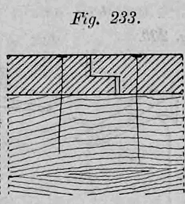 Fig. 233: Verbindung von Fußbodenbrettern mit Falzung.