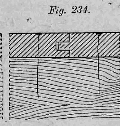 Fig. 234: Verbindung von Fußbodenbrettern mit Nut und Spund.