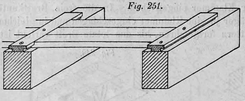 Fig. 251: Perspektivische Ansicht der Befestigung von Bodenriemen mittels Friesbrettern.