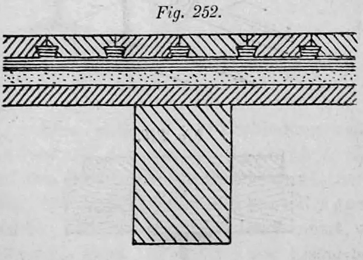 Fig. 252: Querschnitt durch einen Fußbodenaufbau mit Isolierschichten.