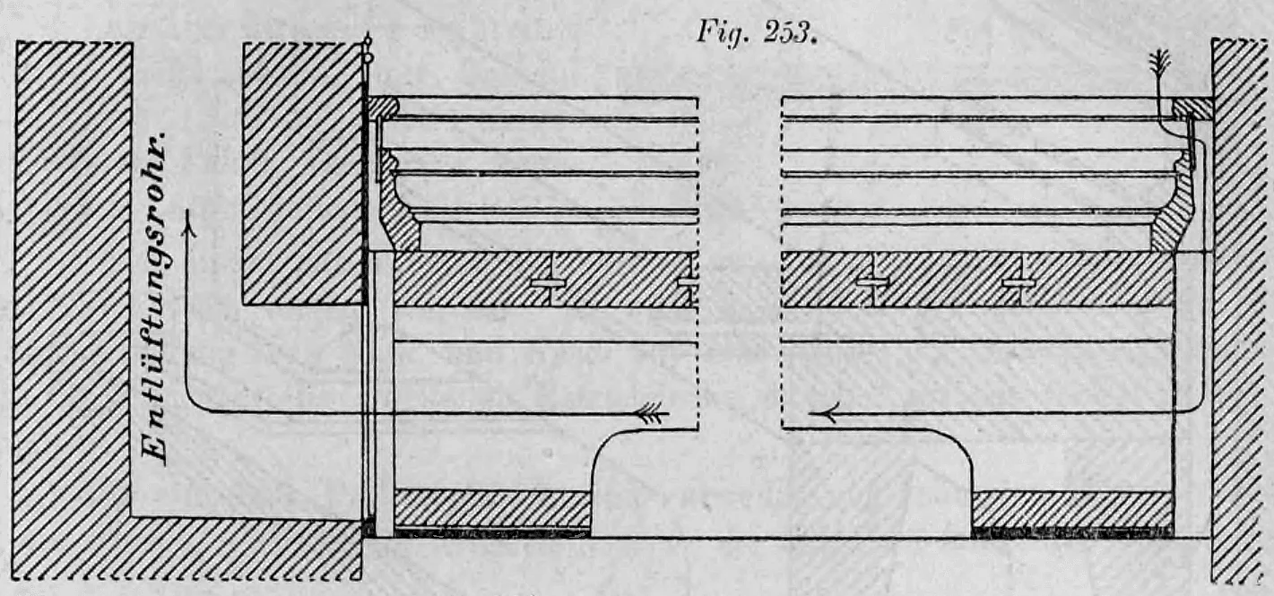 Fig. 253: Schnittzeichnung einer Wand mit Entlüftungsrohr.