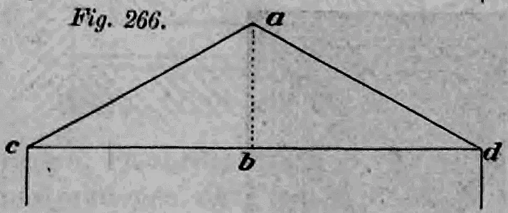 Fig. 266.: Geometrisches Schema eines Satteldachs.