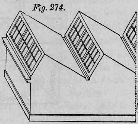 Fig. 274: Perspektivische Darstellung eines Sheddaches.
