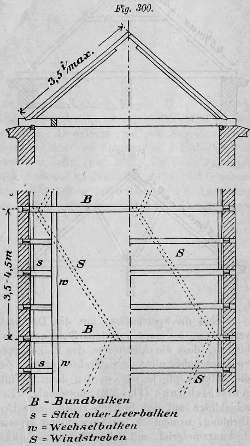 Fig. 300: Konstruktionsschema mit Windstreben.