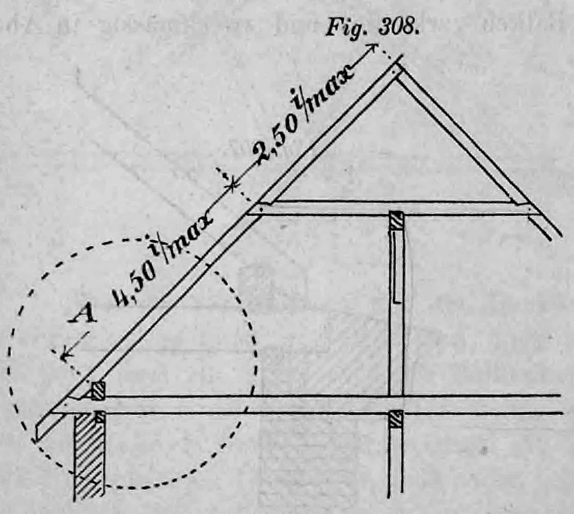 Fig. 308, 309: Kehlbalkendach mit einfach stehendem Stuhl.