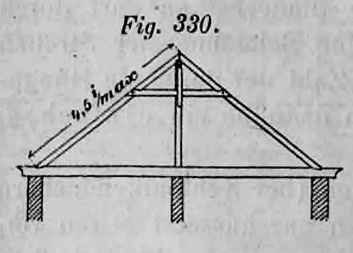 Fig. 330: Pfettendach mit stehendem Stuhl unter dem First.