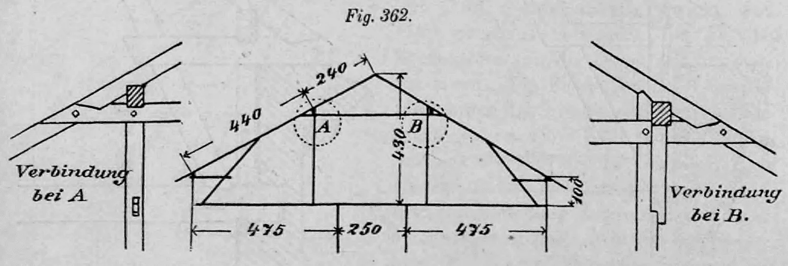Fig. 362 bis 364: Stehende Dachstühle mit Kniestock.