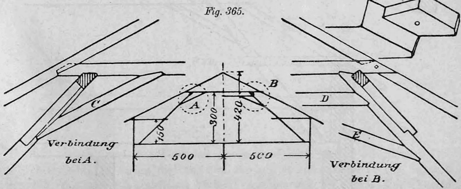 Fig. 365: Liegender Stuhl mit Drempel.