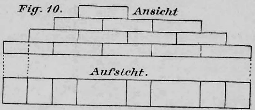Fig. 10: Darstellung einer Läuferschicht in Ansicht und Aufsicht.