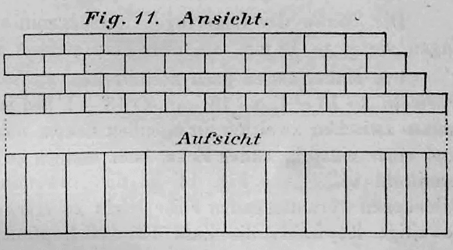 Fig. 11: Darstellung einer Streckerschicht (Binderschicht) in Ansicht und Aufsicht.