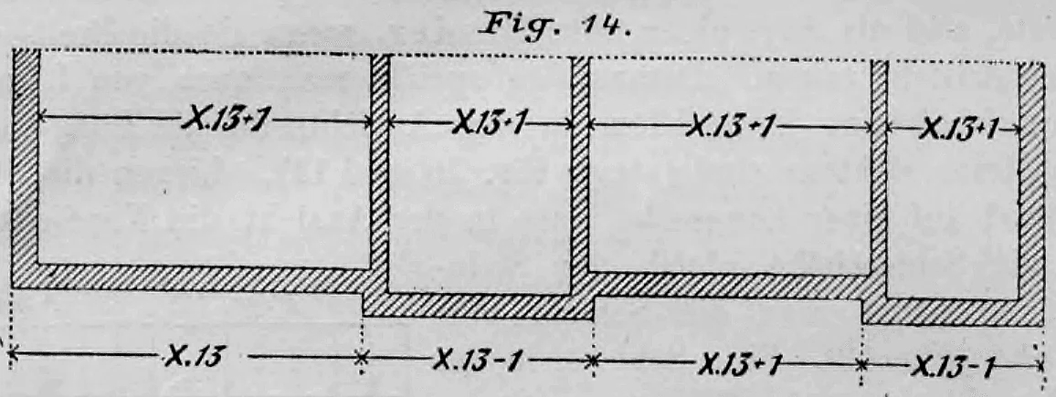 Fig. 14: Diagramm zur Berechnung von Mauerlängen basierend auf verschiedenen Eck-Konfígurationen.