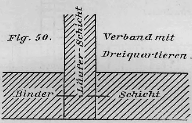 Fig. 50-61: Schichtpläne für Maureinbindungen (T-Verbindungen).