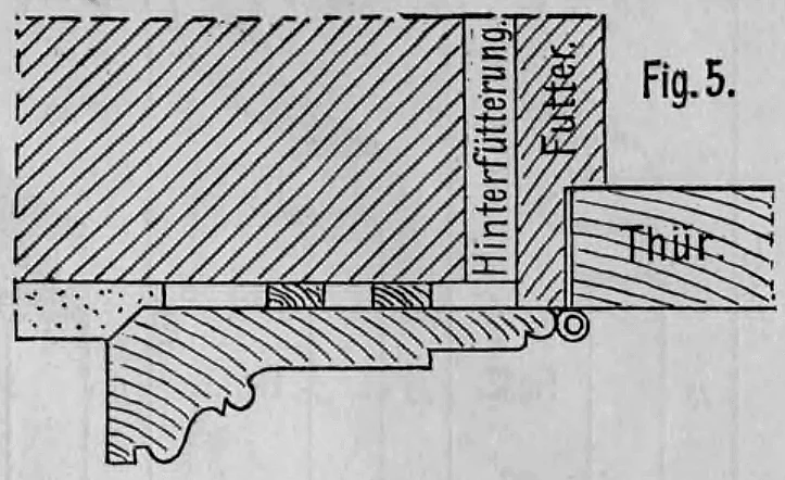 Fig. 5: Detailschnitt einer Türlaibung mit Hinterfütterung.