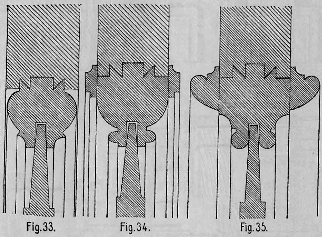 Fig. 33 bis 35: Querschnitte durch Rahmen and Füllung mit verschiedenen Formen aufgeleimter Kehlstöße.