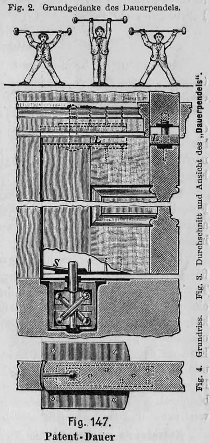 Fig. 147: Technische Zusammenstellung zum 'Patent-Dauerpendel' von Franz Spengler.