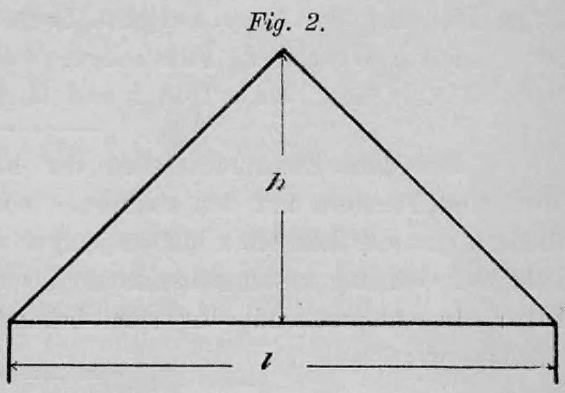 Fig. 2: Geometrisches Diagramm eines Satteldachquerschnitts zur Veranschaulichung der Dachneigung.