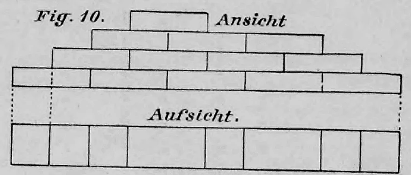 Eine bautechnische Schemazeichnung einer Läuferschicht in Ansicht und Aufsicht.