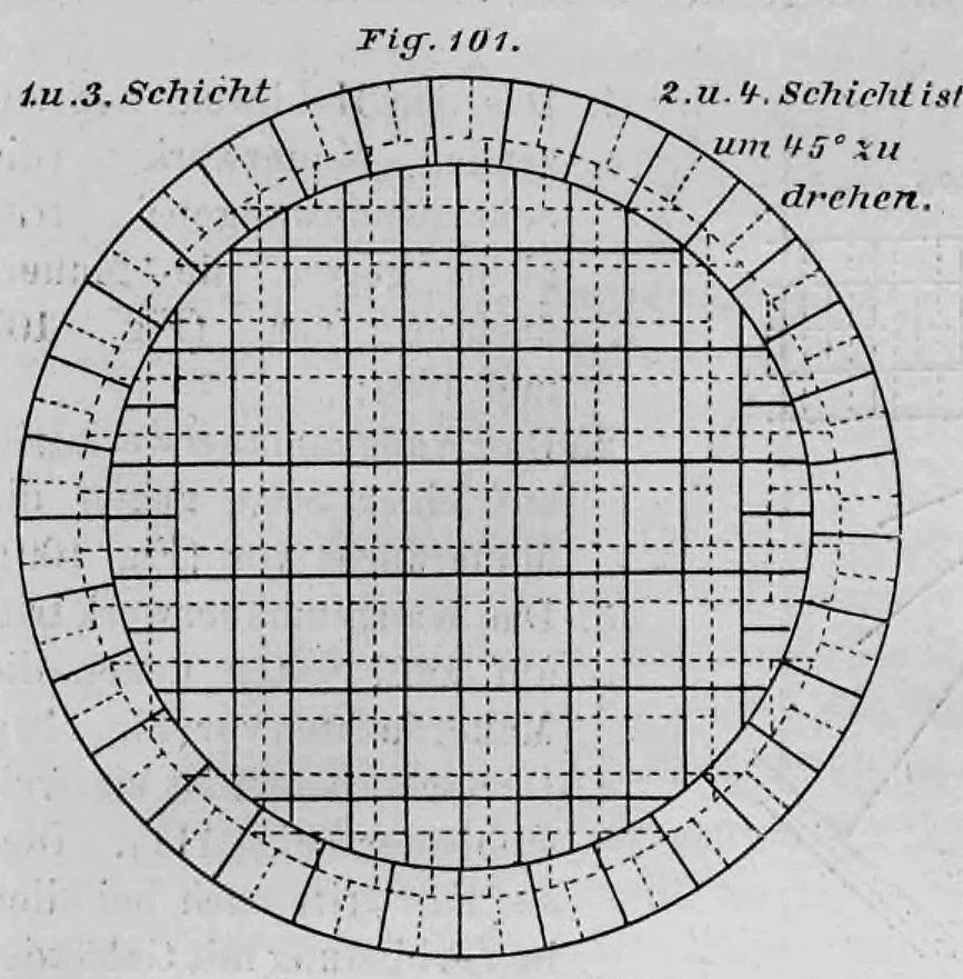 Technische Zeichnung des Mauerwerksverbands eines kreisrunden Pfeilers (Fig. 101).