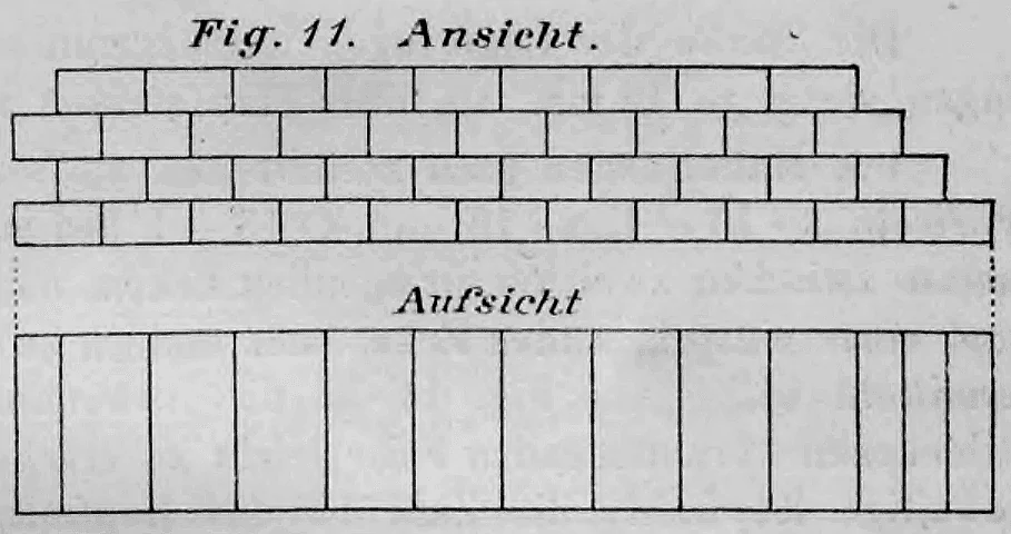 Schematische Darstellung einer Strecker- oder Binderschicht im Ziegelmauerwerk in Ansicht und Aufsicht.