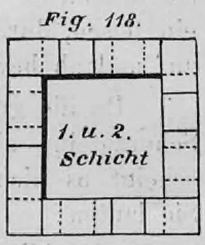 Schematischer Grundriss eines Mauerwerksverbands für einen besteigbaren Schornstein (1. und 2. Schicht).