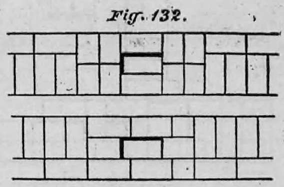 Die Abbildung Fig. 132 zeigt den Ziegelverband für eine im Mauerwerk ausgesparte Schornsteinröhre in zwei aufeinanderfolgenden Schichten.