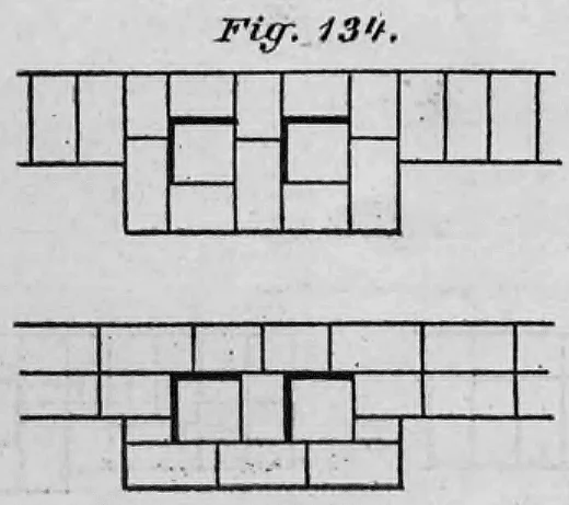 Mauerwerksverband für zweizügige Schornsteinröhren mit 3/4 Stein lichter Weite unter Verwendung von Riemchen (Fig. 134).