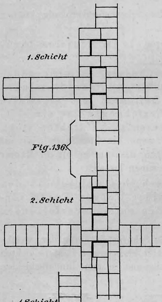 Technische Zeichnung eines Schornsteinverbandes an einer Wandkreuzung im Ziegelmauerwerk für die 1. und 2. Schicht (Fig. 136).