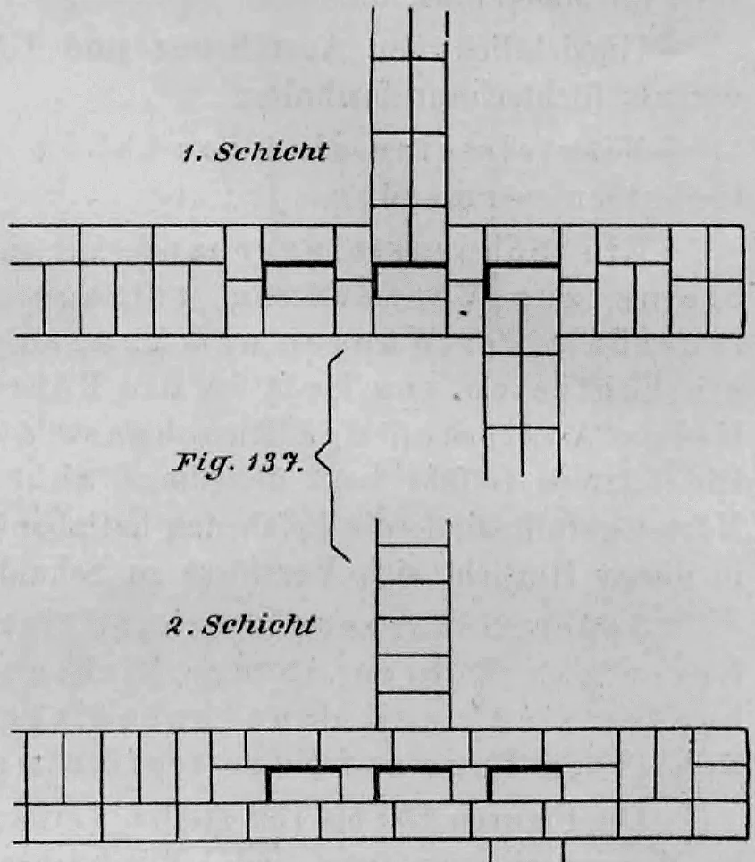 Technische Zeichnung eines Schornsteinverbandes an einer Wandkreuzung im Ziegelmauerwerk, dargestellt für die erste und zweite Schicht (Fig. 137).