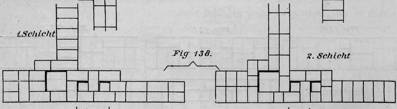 Mauerwerksverband für eine Schornsteinröhre an einer Wandflucht in der 1. und 2. Schicht (Fig. 138).