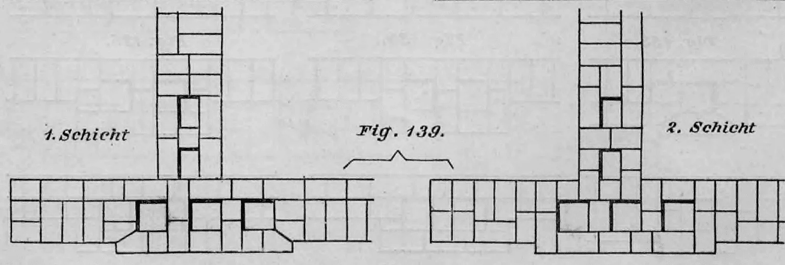 Grundrisszeichnungen eines Schornsteinverbandes an einer Wandflucht für die erste und zweite Schicht (Fig. 139).