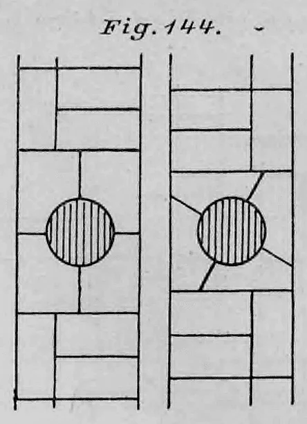 Zwei schematische Darstellungen von gemauerten Verbänden für runde Schornsteinröhren.