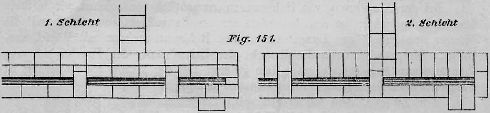 Schematische Darstellung des Mauerverbands einer Hohlmauer bei einem Maueranschluss in der ersten und zweiten Schicht.