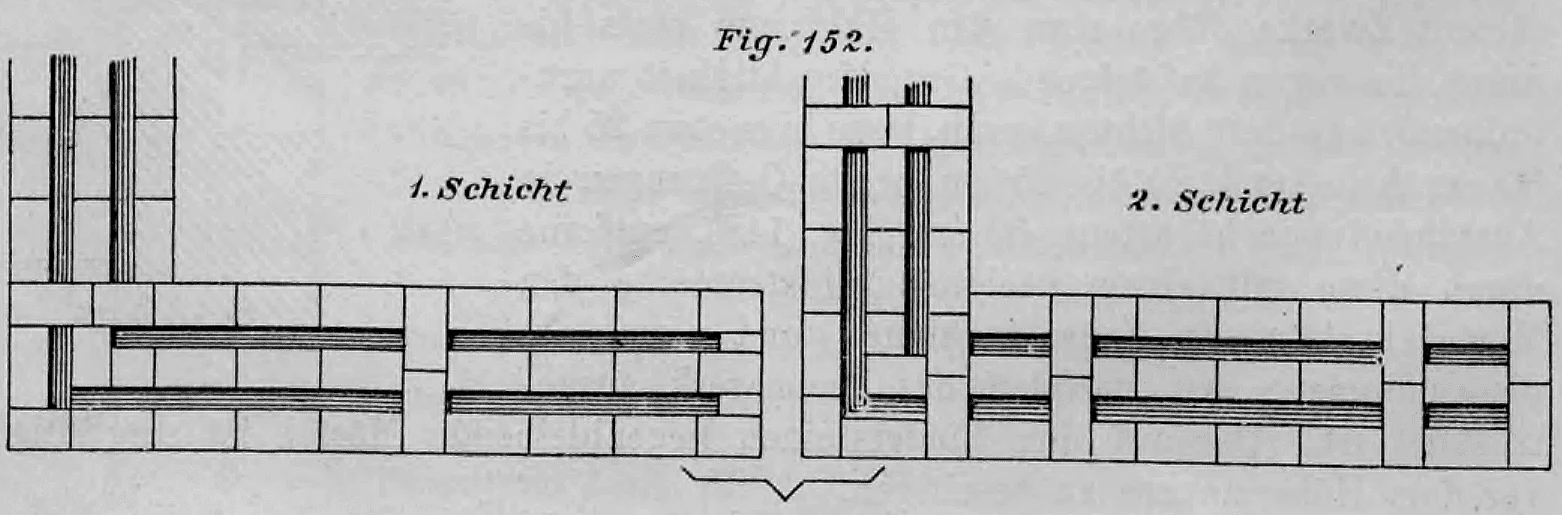 Technische Zeichnung zweier Schichten einer zweischaligen Hohlmauer an einer Wandecke (Fig. 152).