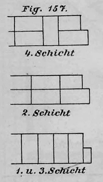 Technische Zeichnung des Mauerverbands einer Mauer mit umspringenden Luft-Isolierschichten in verschiedenen Schichten.